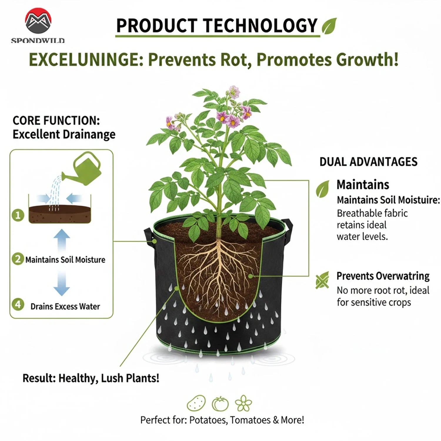 Fabric Grow Bags 5-15 Gallon — 
Potato, Tomato & Vegetable Planter 
Bags for Garden & Gifting