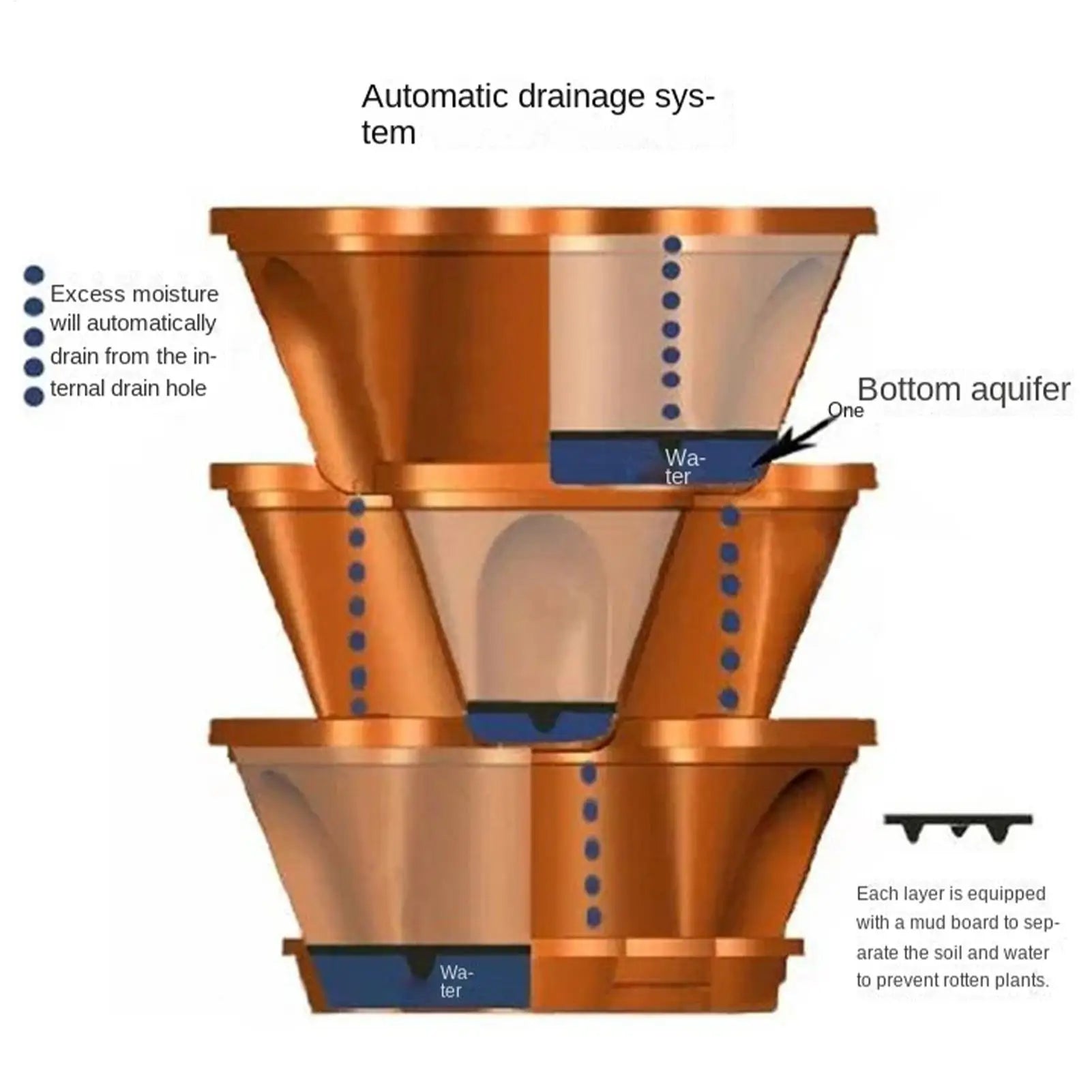 4 Tier Vertical Garden Tower Planter — Stackable Indoor & Outdoor Gardening Pots with Tray